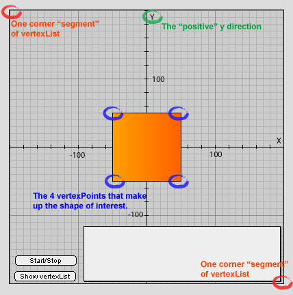 VertexPoints that help make vectorShape