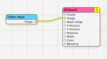 Creating live video in QuickTime movie with Quartz Composer